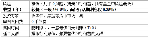http://static.howbuy.com/images/howbuycms/UserFiles/Image/75867a53-5462-4670-8af8-998892e42e59.jpg