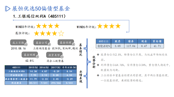 优选50债基PPT-11月推荐_02