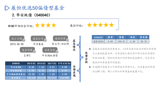 优选50债基PPT-11月推荐_03