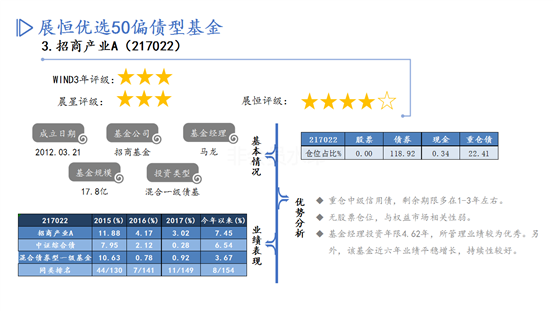 优选50债基PPT-11月推荐_04
