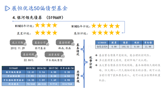 优选50债基PPT-11月推荐_05