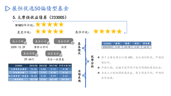 优选50债基PPT-11月推荐_06