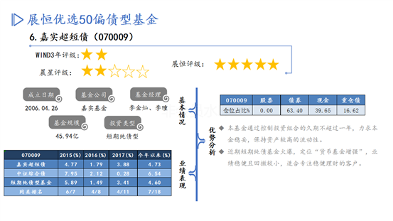 优选50债基PPT-11月推荐_07