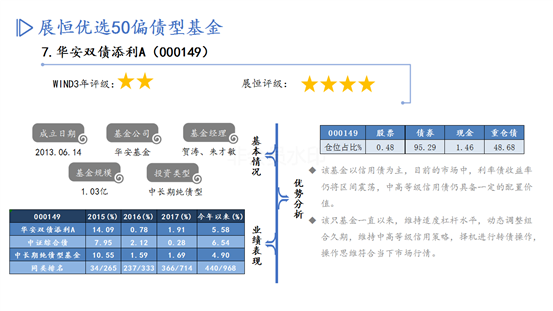 优选50债基PPT-11月推荐_08