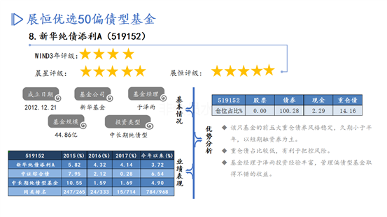优选50债基PPT-11月推荐_09