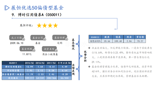 优选50债基PPT-11月推荐_10