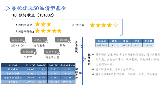 优选50债基PPT-11月推荐_11