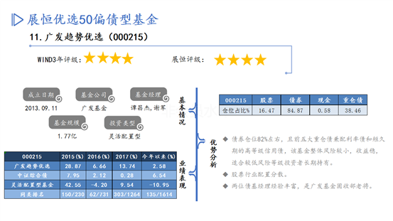 优选50债基PPT-11月推荐_12