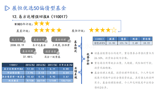 优选50债基PPT-11月推荐_13