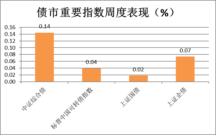 中央经济工作会议召开,科技创新领域面临良好的政策预期