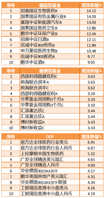 中央经济工作会议召开,科技创新领域面临良好的政策预期