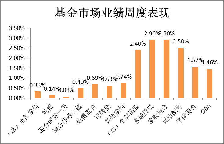 中央经济工作会议召开,科技创新领域面临良好的政策预期