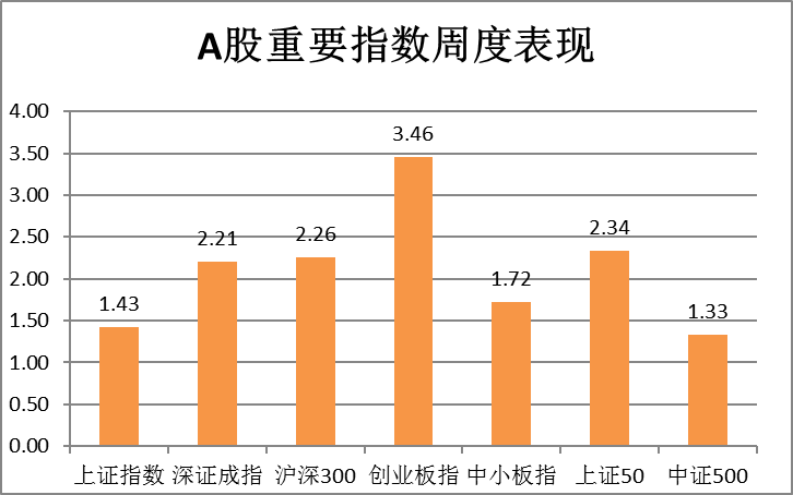 中央经济工作会议召开,科技创新领域面临良好的政策预期