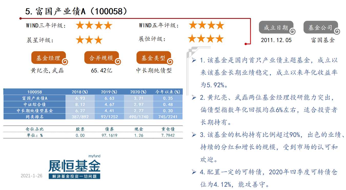 优选50偏债型基金概况及点评