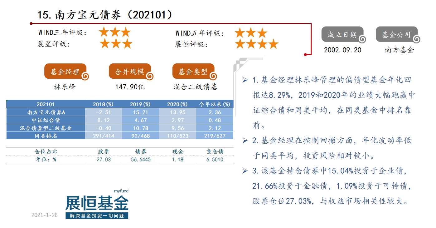 优选50偏债型基金概况及点评