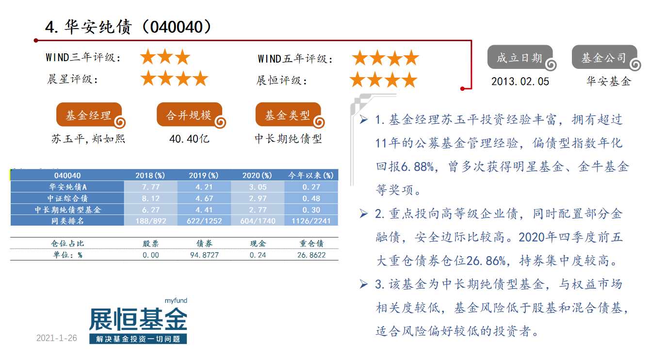 优选50偏债型基金概况及点评