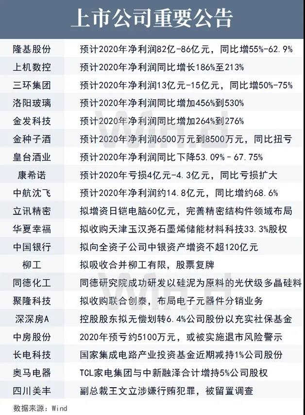 上市公司重要报告