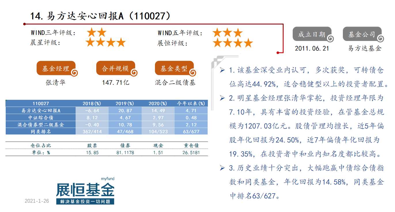 优选50偏债型基金概况及点评