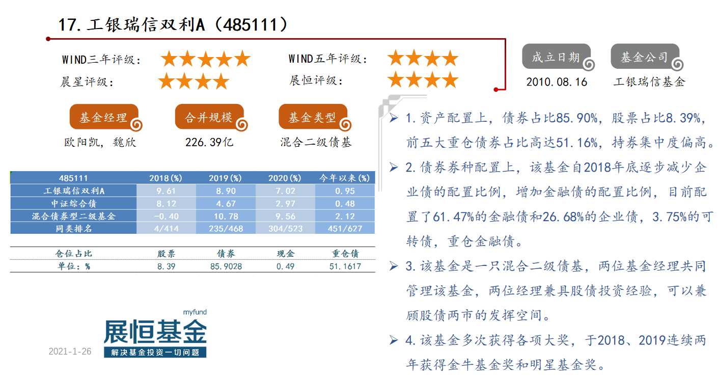 优选50偏债型基金概况及点评
