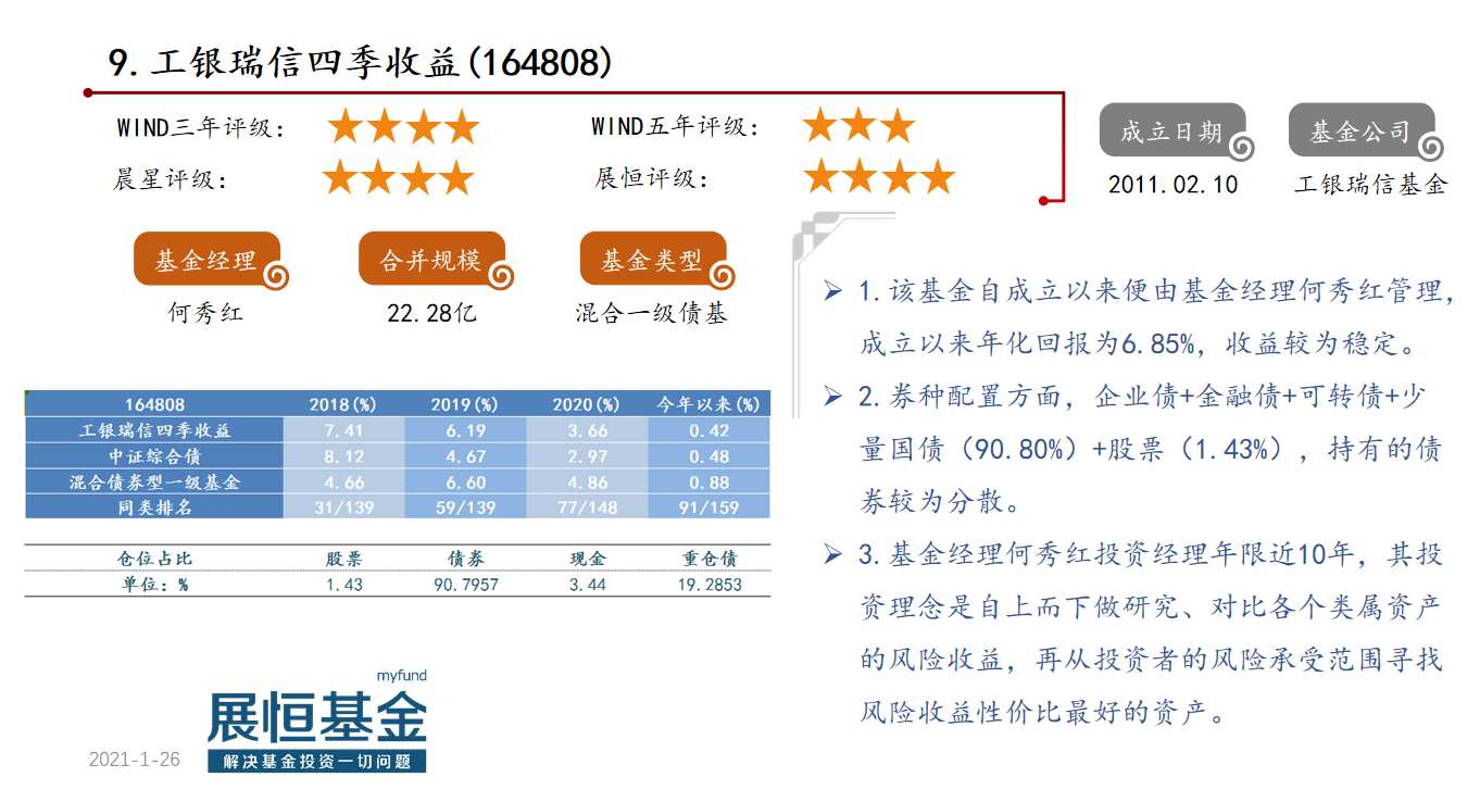 优选50偏债型基金概况及点评