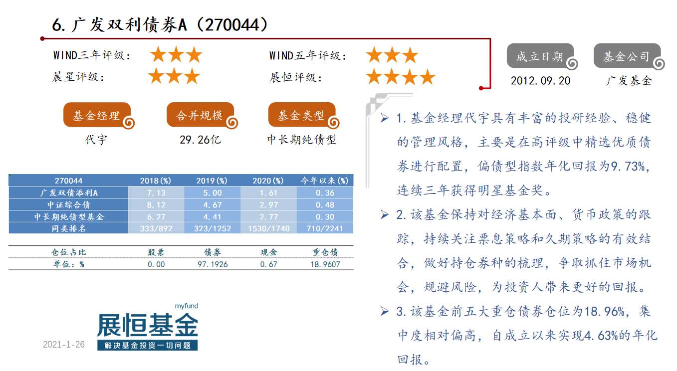优选50偏债型基金概况及点评