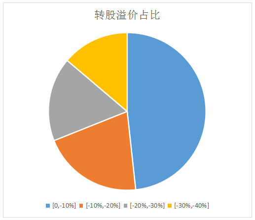 可转债基金业绩表现图