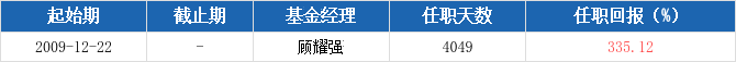 基金经理变动一览 基金经理变动一览