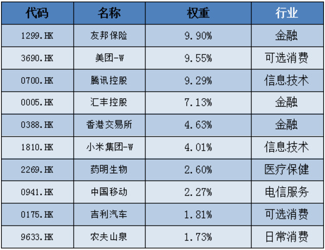 十大重量级股票