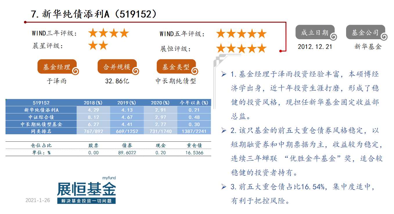 优选50偏债型基金概况及点评