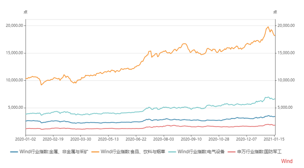 历年机构抱团股收益情况