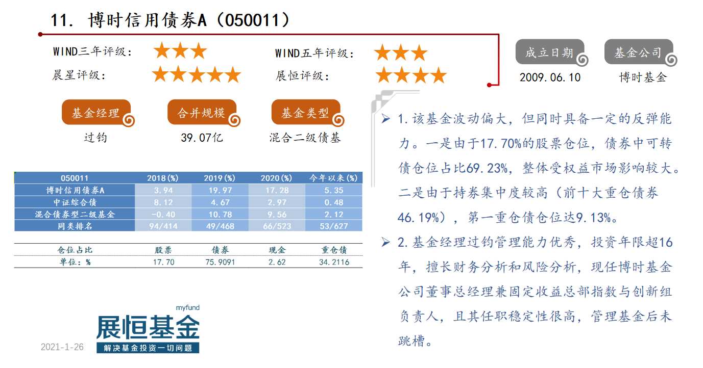 优选50偏债型基金概况及点评