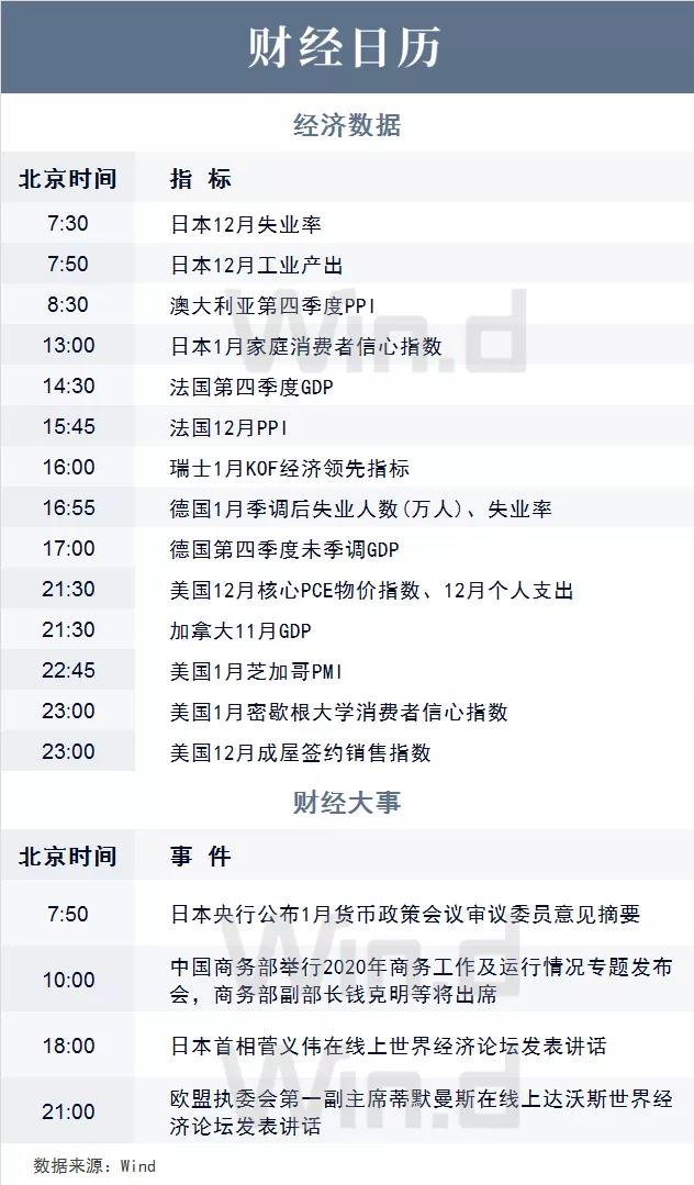 财经日历