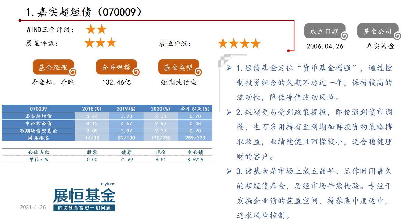 优选50偏债型基金概况及点评