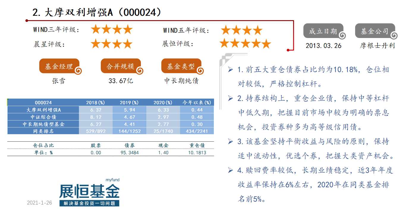 优选50偏债型基金概况及点评