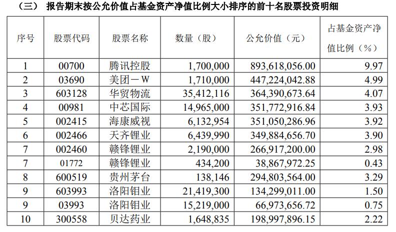 易方达创新未来基金前十大重仓股