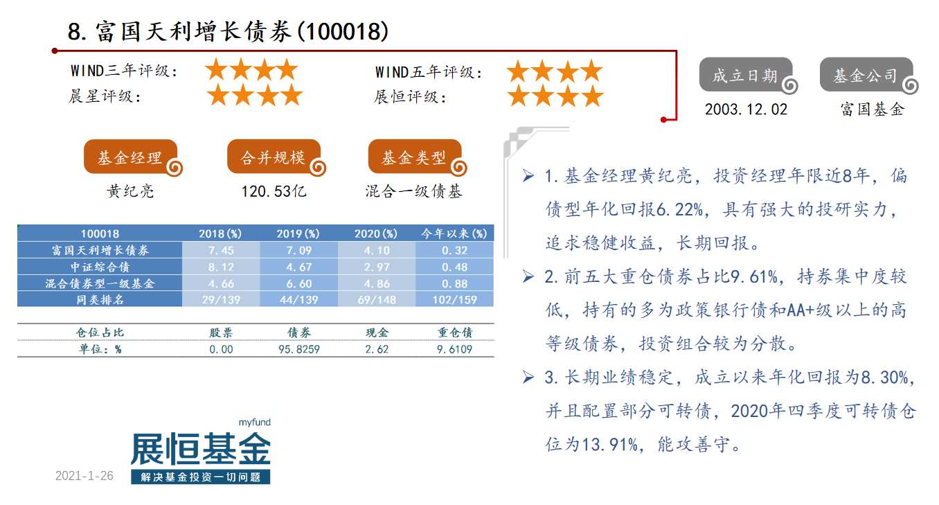 优选50偏债型基金概况及点评