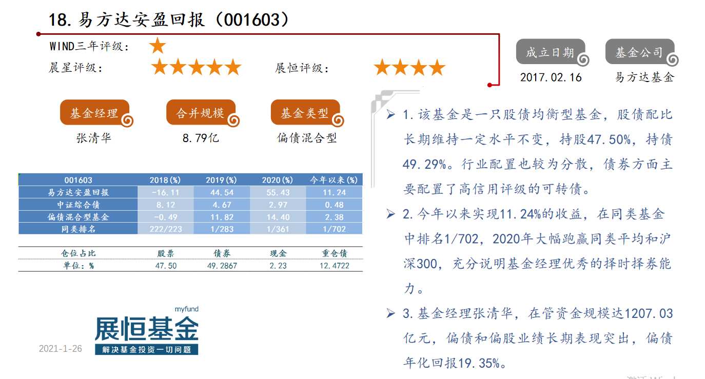 优选50偏债型基金概况及点评