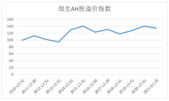 港股通资金净流动及港股价格变动