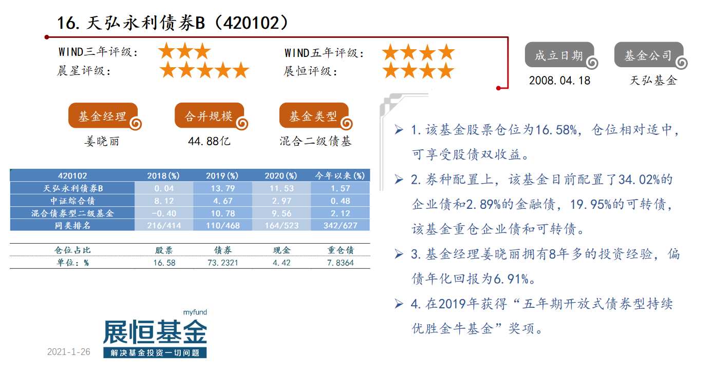 优选50偏债型基金概况及点评