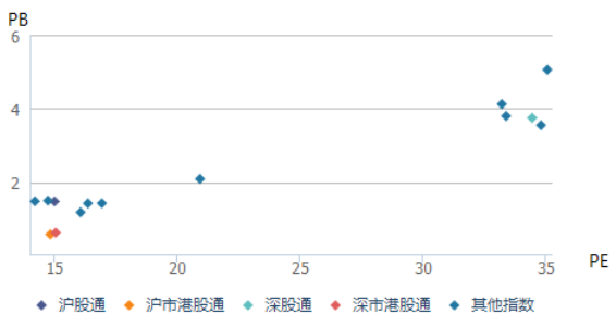 港股通资金净流动及港股价格变动
