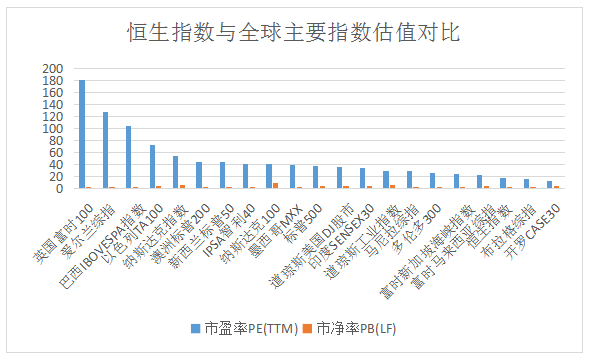 港股通资金净流动及港股价格变动