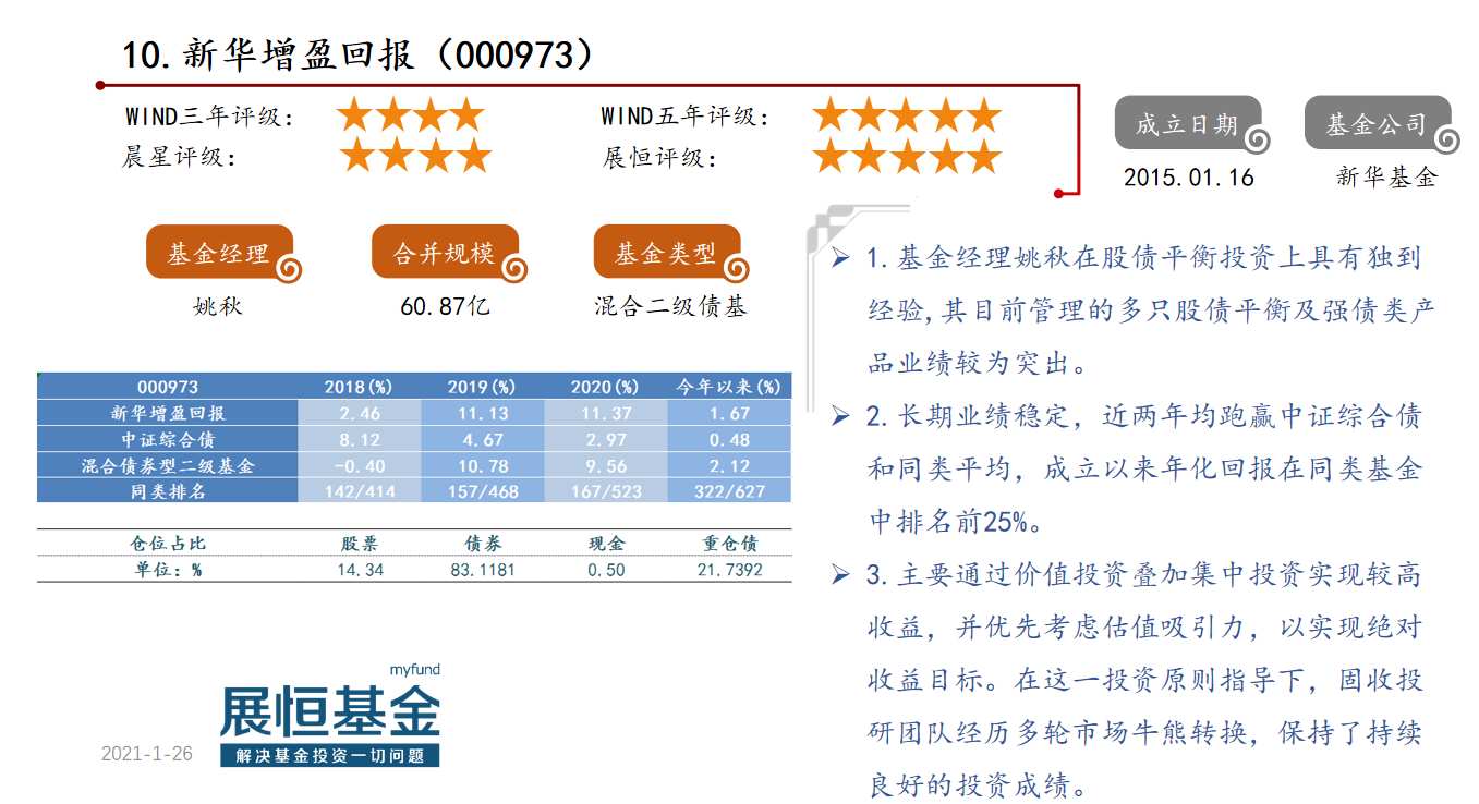 优选50偏债型基金概况及点评