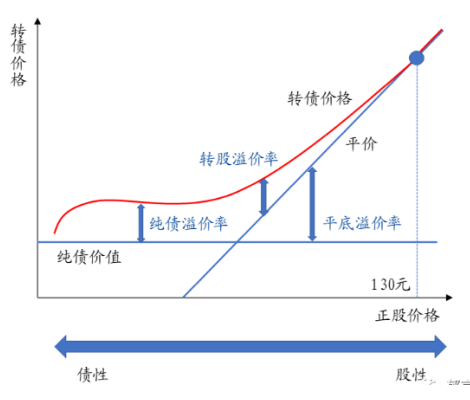 可转债基金业绩表现图
