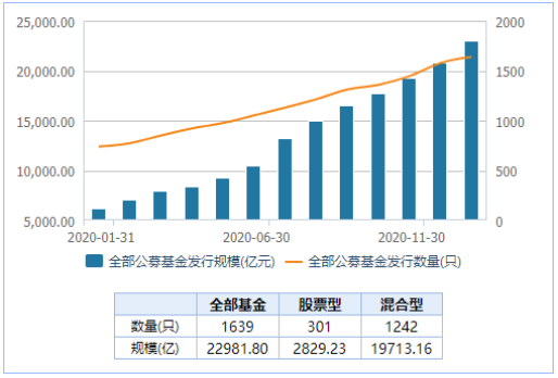 港股通资金净流动及港股价格变动
