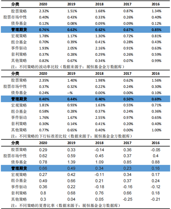 2019年1月---2021年9月不同策略的收益率比较