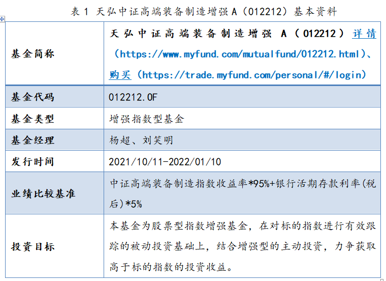 天弘中证高端装备制造增强A（012212）基本资料