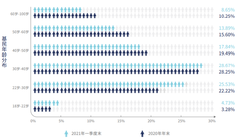 图片 2