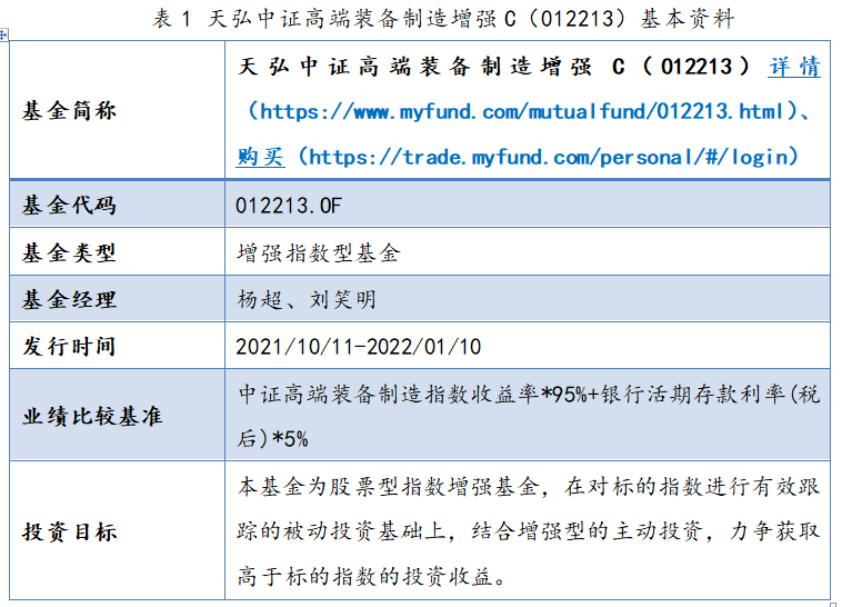 天弘中证高端装备制造增强C（012213）基本资料