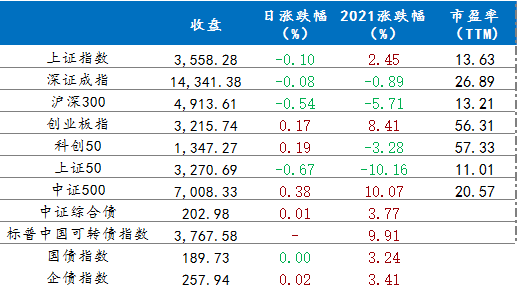 涨跌幅