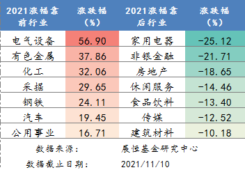 涨跌幅